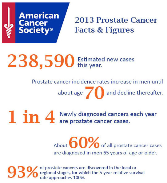 ProstateACSData